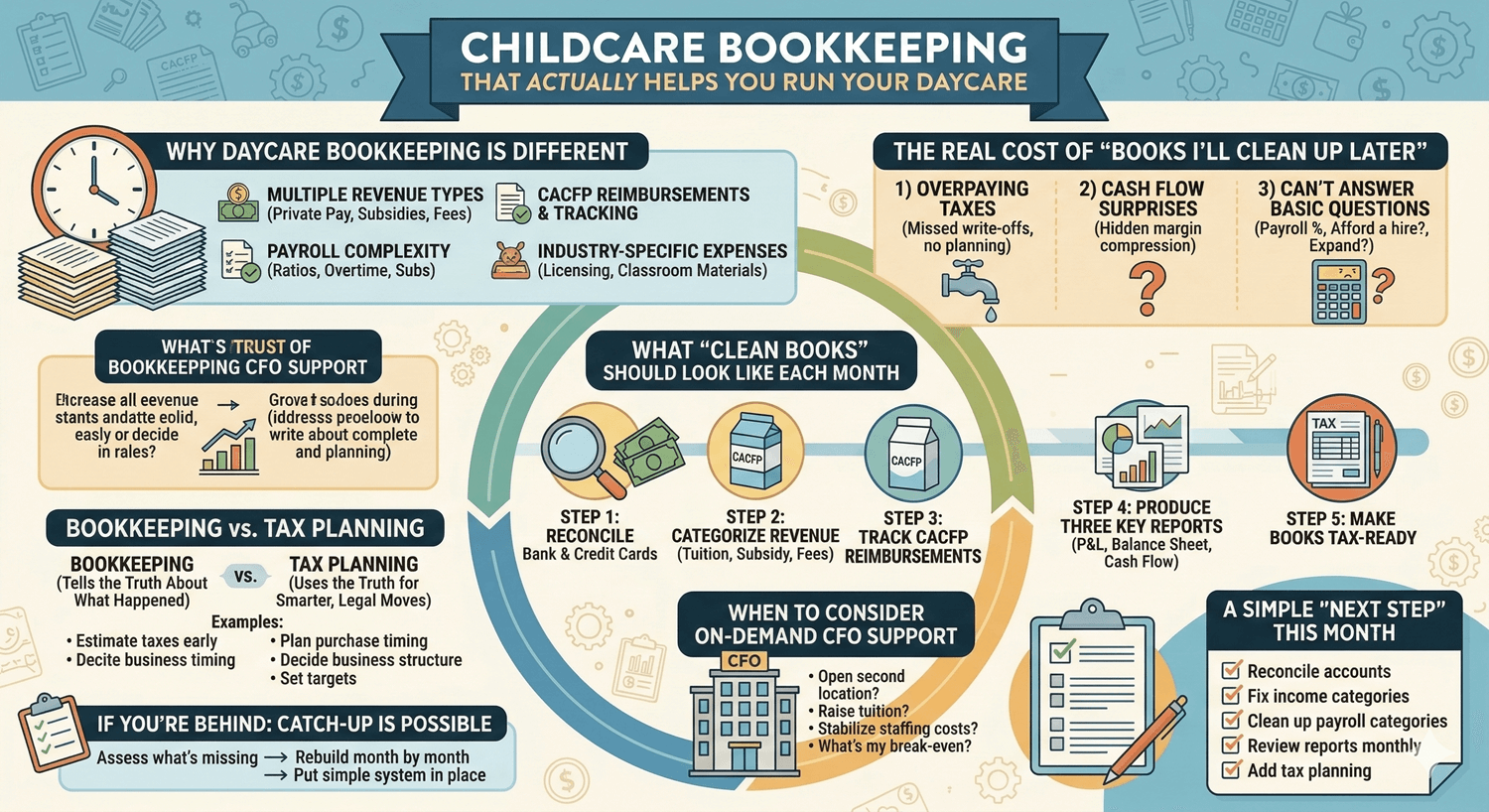 childcare-bookkeeping-guide